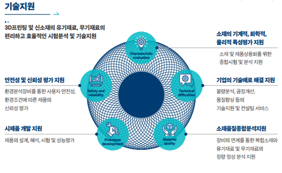 정밀소재품질분석평가 기술지원